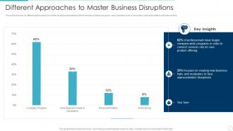Different approaches to master business disruptions implementing product lifecycle