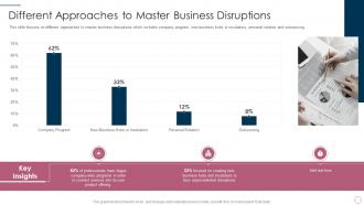 Different approaches to master business disruptions it product management lifecycle