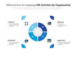 Different area for implying csr activities by organization