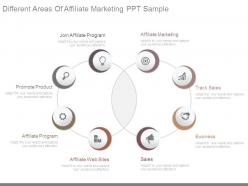 Different areas of affiliate marketing ppt sample