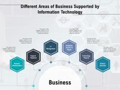 Different areas of business supported by information technology