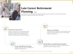 Different aspects of retirement plannin late career retirement planning ppt powerpoint file