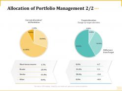 Different aspects of retirement planning allocation of portfolio management target allocation ppt grid
