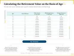 Different aspects of retirement planning calculating the retirement value on the basis of age ppt slides