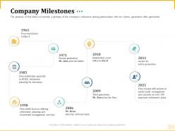 Different Aspects Of Retirement Planning Company Milestones Ppt Infographic Template