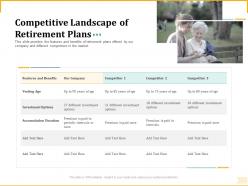 Different aspects of retirement planning competitive landscape of retirement plans ppt demonstration
