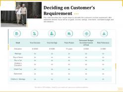 Different Aspects Of Retirement Planning Deciding On Customers Requirement Ppt Slide