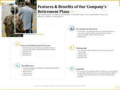Different aspects of retirement planning features and benefits of our companys retirement plans ppt grid