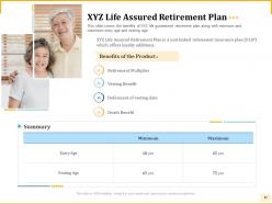 Different Aspects Of Retirement Planning Powerpoint Presentation Slides