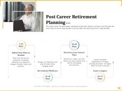Different Aspects Of Retirement Planning Powerpoint Presentation Slides