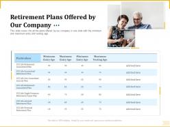 Different aspects of retirement planning retirement plans offered by our company ppt brochure