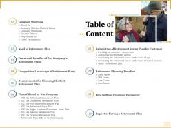 Different aspects of retirement planning table of content ppt powerpoint gallery samples