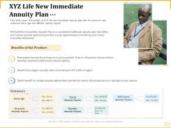 Different aspects of retirement planning xyz life new immediate annuity plan ppt image