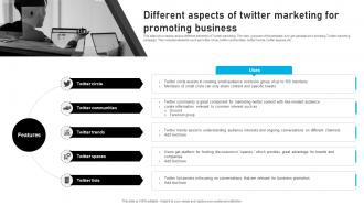 Different Aspects Of Twitter Marketing For Promoting Business