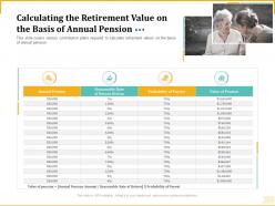 Different aspects retirement planning calculating the retirement value on the basis of annual pension ppt grid