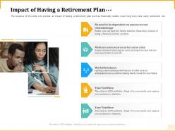 Different aspects retirement planning impact of having a retirement plan slide social security ppt grid