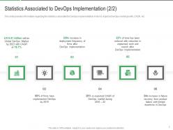 Different aspects that decide devops success it powerpoint presentation slides
