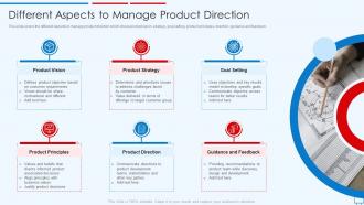 Different Aspects To Manage Product Building Competitive Strategies Successful Leadership