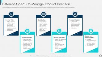 Different Aspects To Manage Product Direction Managing And Innovating Product