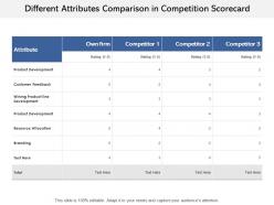 Different attributes comparison in competition scorecard