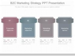 Different b2c marketing strategy ppt presentation