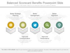 Different balanced scorecard benefits powerpoint slide