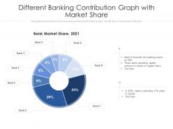 Different banking contribution graph with market share