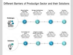 Different Barriers Of Production Sector And Their Solutions