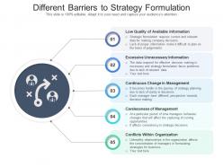 Different barriers to strategy formulation