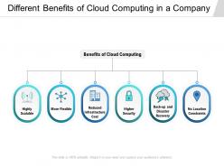 Different benefits of cloud computing in a company