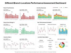 Different branch locations performance assessment dashboard ppt powerpoint presentation ideas