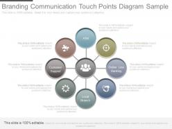 Different Branding Communication Touch Points Diagram Sample