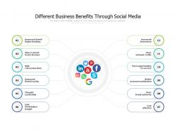 Different business benefits through social media