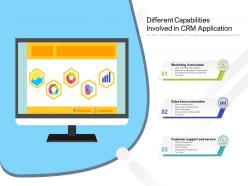 Different capabilities involved in crm application