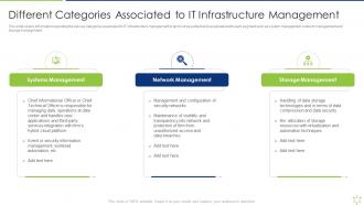 Different Categories Associated To It Infrastructure Enabling It Intelligence Framework