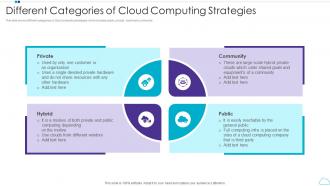 Different Categories Of Cloud Computing Strategies