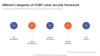 Different Categories Of Cobit Cyber Security Framework