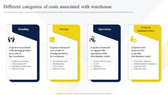Different Categories Of Costs Associated With Warehouse Strategic Guide To Manage And Control Warehouse