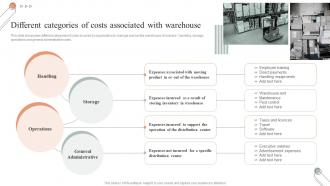 Different Categories Of Costs Associated With Warehouse Techniques For Inventory Management