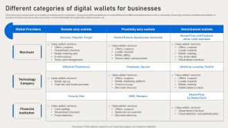 Different Categories Of Digital Wallets For Businesses Deployment Of Banking Omnichannel