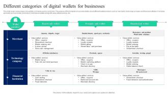 Different Categories Of Digital Wallets Implementation Of Omnichannel Banking Services