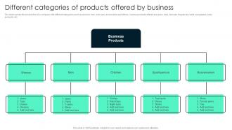Different Categories Of Products Key Steps Involved In Global Product Expansion