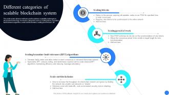 Different Categories Of Scalable Blockchain Comprehensive Guide To ...