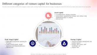 Different Categories Of Venture Unlocking Venture Capital A Strategic Guide For Entrepreneurs Fin SS