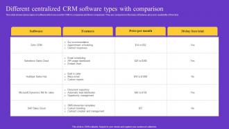 Different Centralized CRM Software Types With Comparison