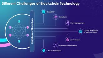 Different Challenges Of Blockchain Technology Training Ppt