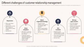 Different Challenges Of Customer Relationship Management Sales Outreach Plan For Boosting Customer Strategy SS