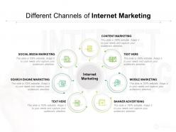 Different Channels Of Internet Marketing