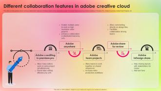 Different Collaboration Adopting Adobe Creative Cloud To Create Industry TC SS