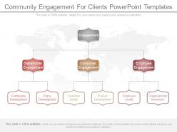 Different community engagement for clients powerpoint templates